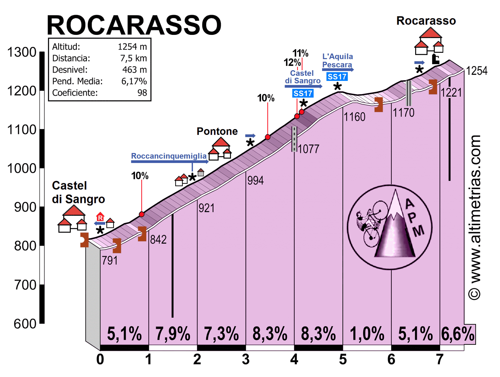 ROCARASSO, por Castel di Sangro